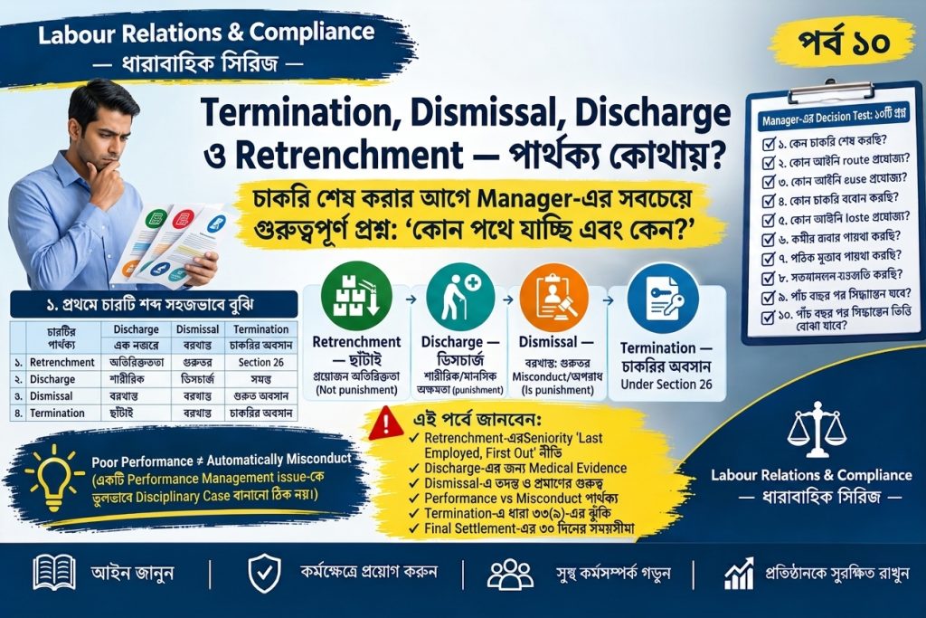 Labor relation & Compliance - 10